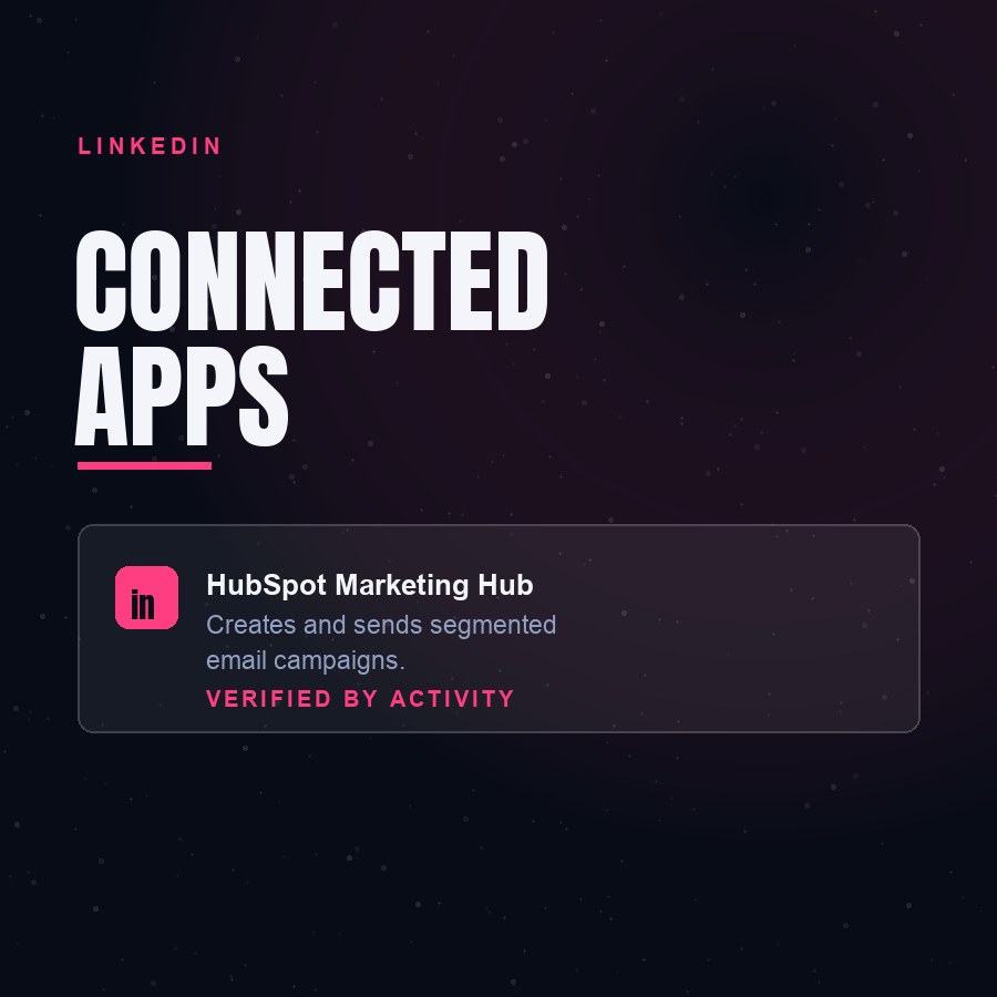 LinkedIn Connected Apps, shown as a profile card reading Creates and sends segmented email campaigns, marked verified by activity
